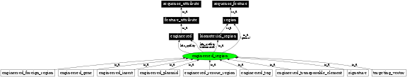 Graph image for SO:0000804