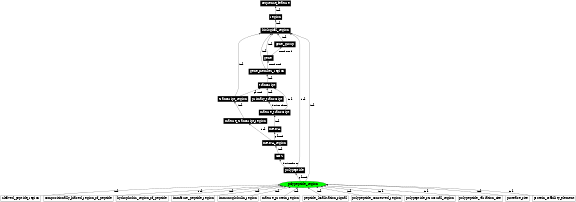 Graph image for SO:0000839