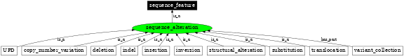 Graph image for SO:0001059