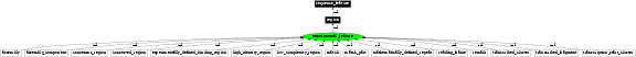 Graph image for SO:0001410