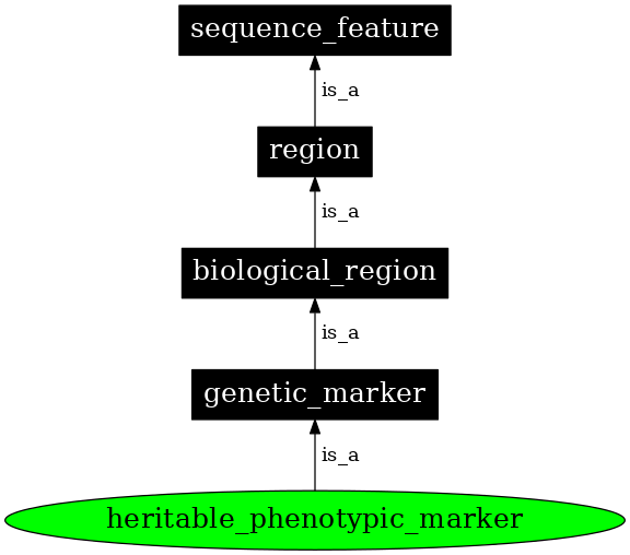 Graph image for SO:0001500