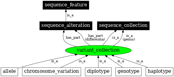 Graph image for SO:0001507