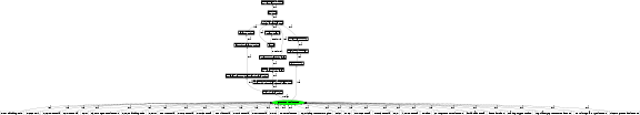 Graph image for SO:0001659