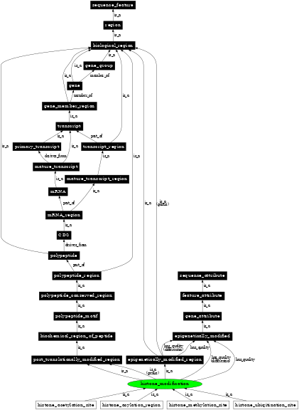 Graph image for SO:0001700