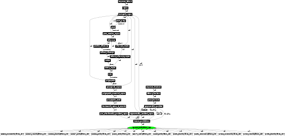 Graph image for SO:0001701