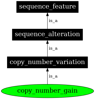 Graph image for SO:0001742