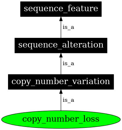 Graph image for SO:0001743