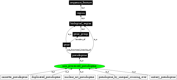 Graph image for SO:0001760