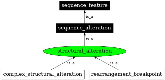 Graph image for SO:0001785