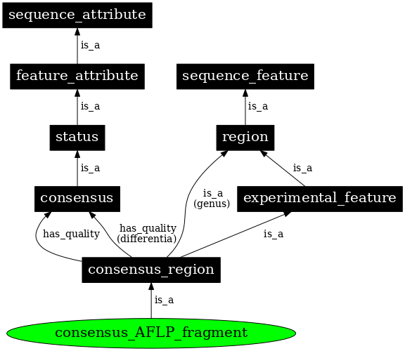 Graph image for SO:0001991