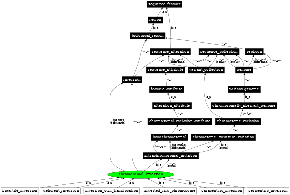 Graph image for SO:1000030