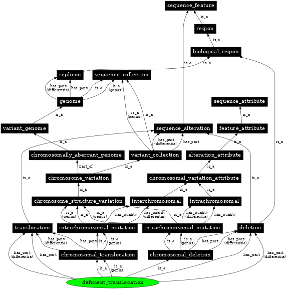 Graph image for SO:1000147