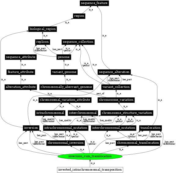 Graph image for SO:1000148