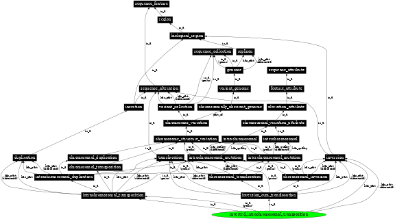 Graph image for SO:1000158