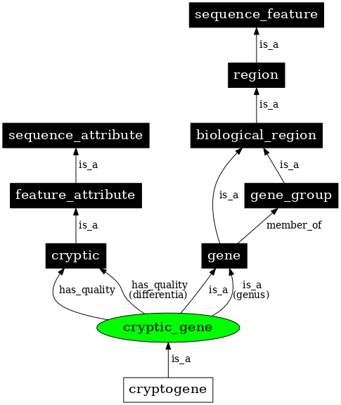 Graph image for SO:0001431