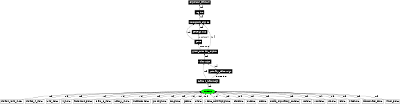 Graph image for SO:0000655