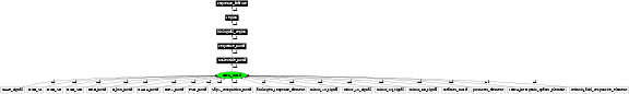 Graph image for SO:0000713