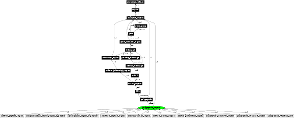 Graph image for SO:0000839