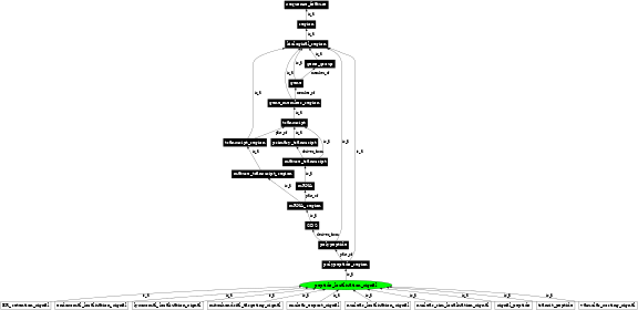 Graph image for SO:0001527