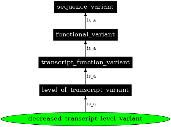 Graph image for SO:0001541