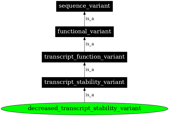 Graph image for SO:0001547