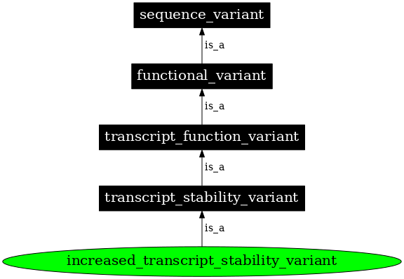 Graph image for SO:0001548
