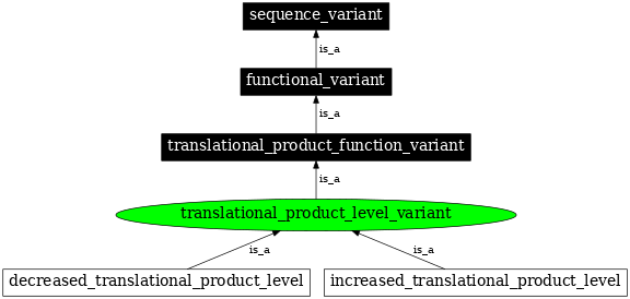 Graph image for SO:0001553