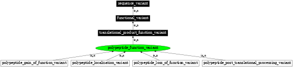 Graph image for SO:0001554