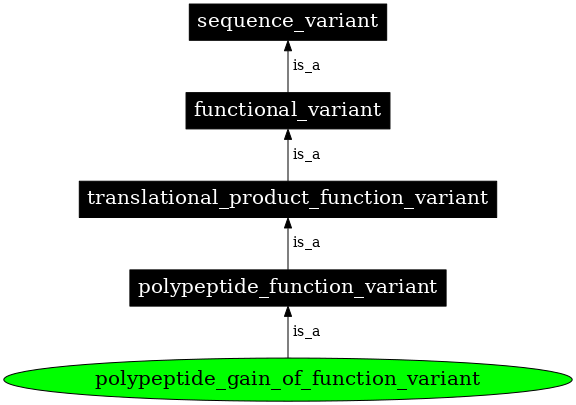 Graph image for SO:0001557