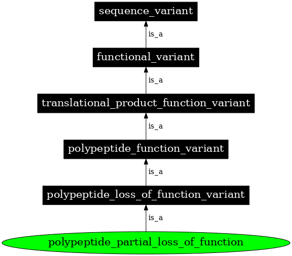 Graph image for SO:0001561