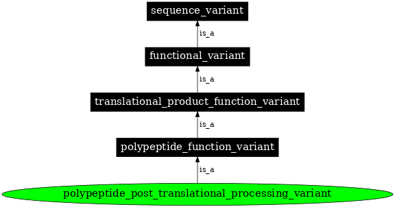 Graph image for SO:0001562