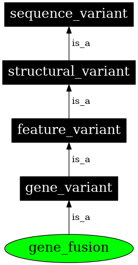 Graph image for SO:0001565