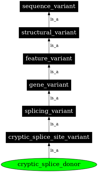 Graph image for SO:0001571