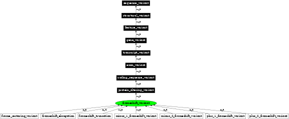Graph image for SO:0001589