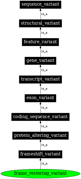 Graph image for SO:0001591