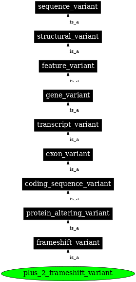 Graph image for SO:0001595