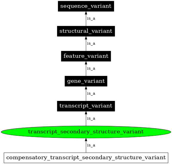 Graph image for SO:0001596