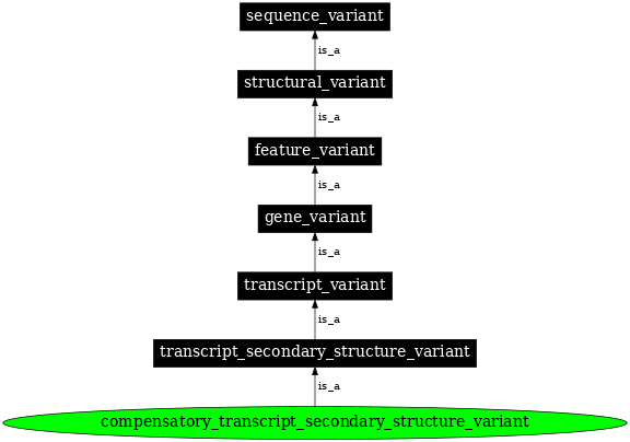 Graph image for SO:0001597