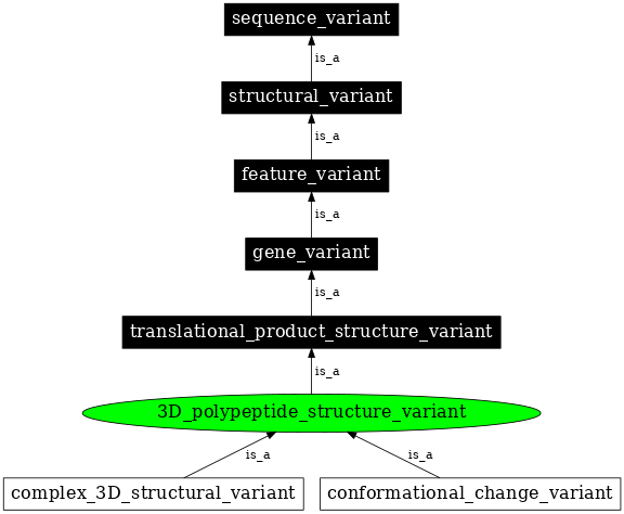 Graph image for SO:0001599
