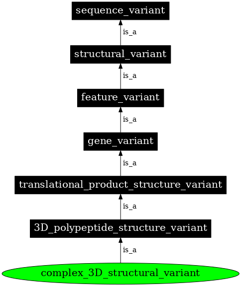 Graph image for SO:0001600