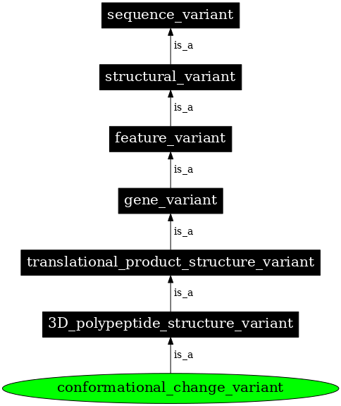 Graph image for SO:0001601