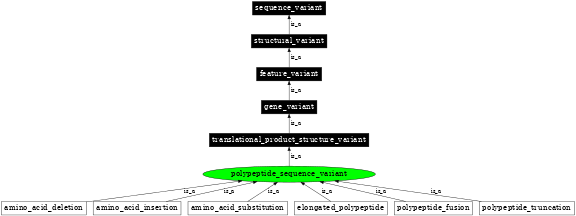 Graph image for SO:0001603