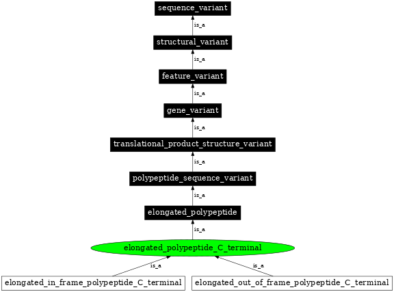 Graph image for SO:0001610