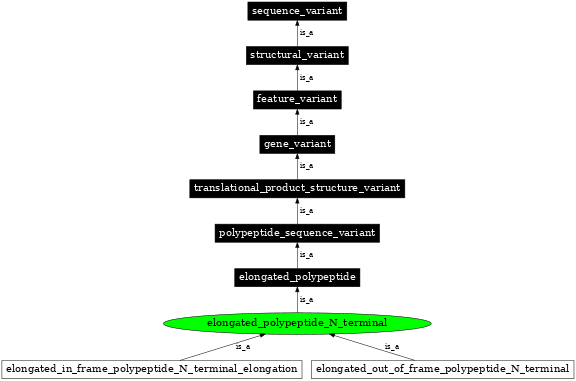 Graph image for SO:0001611
