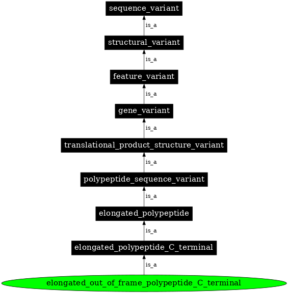 Graph image for SO:0001613