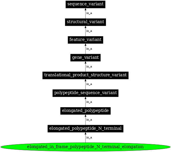 Graph image for SO:0001614