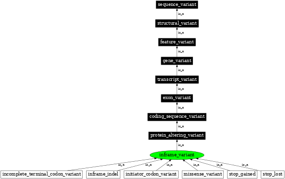 Graph image for SO:0001650