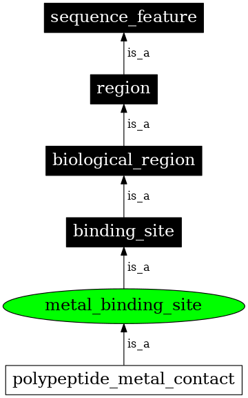 Graph image for SO:0001656