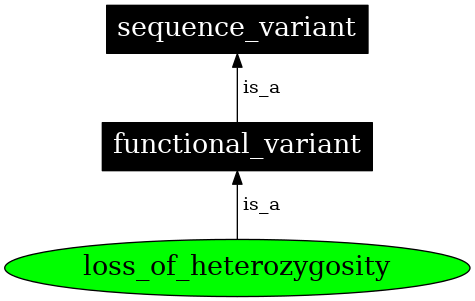 Graph image for SO:0001786