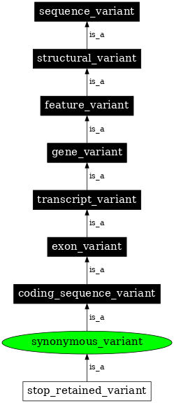 Graph image for SO:0001819